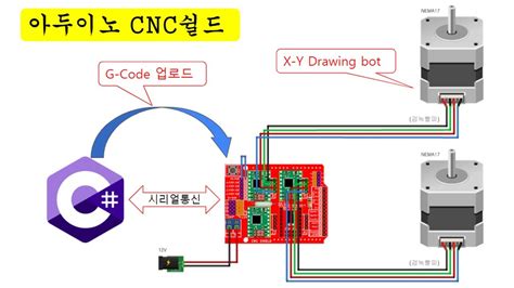 cnc 아두이노